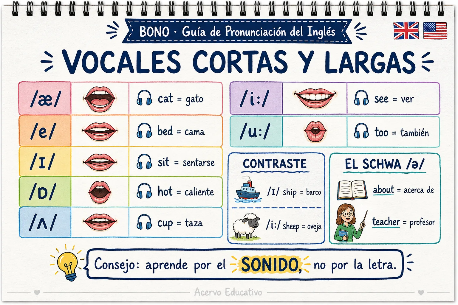 Página del bono Guía de Pronunciación