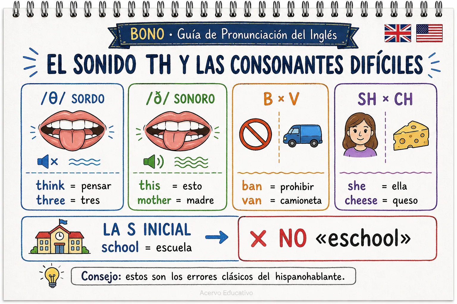 Página del bono Guía de Pronunciación