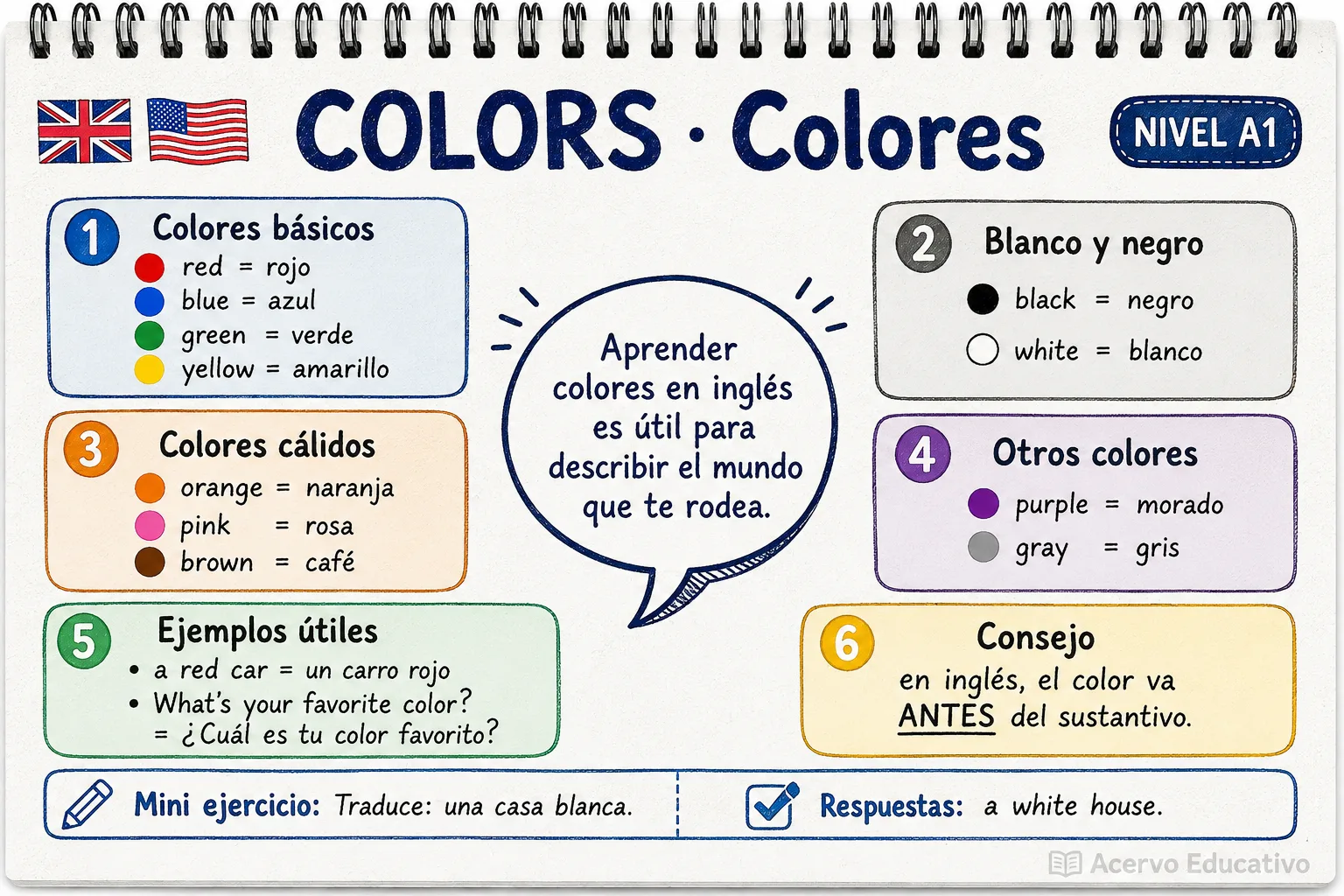 Mapa mental - Colores (A1)