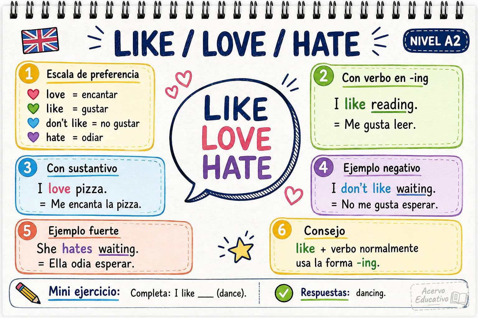 Mapa mental - Like, Love y Hate (A2)